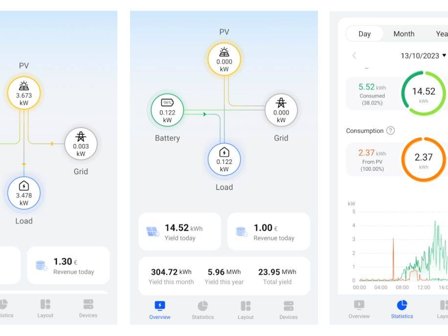 Monitoring platform